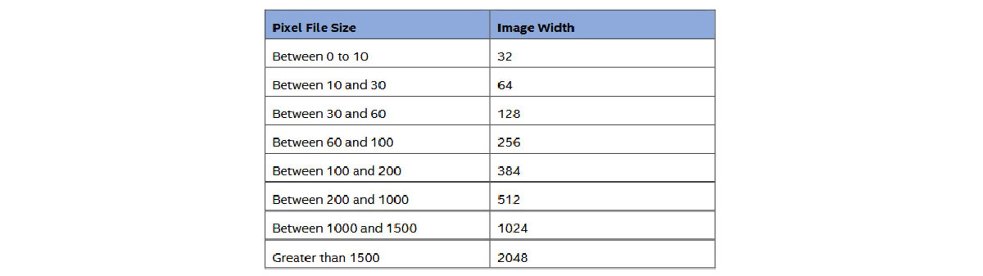 پروژه اینتل مایکروسافت STAMINA