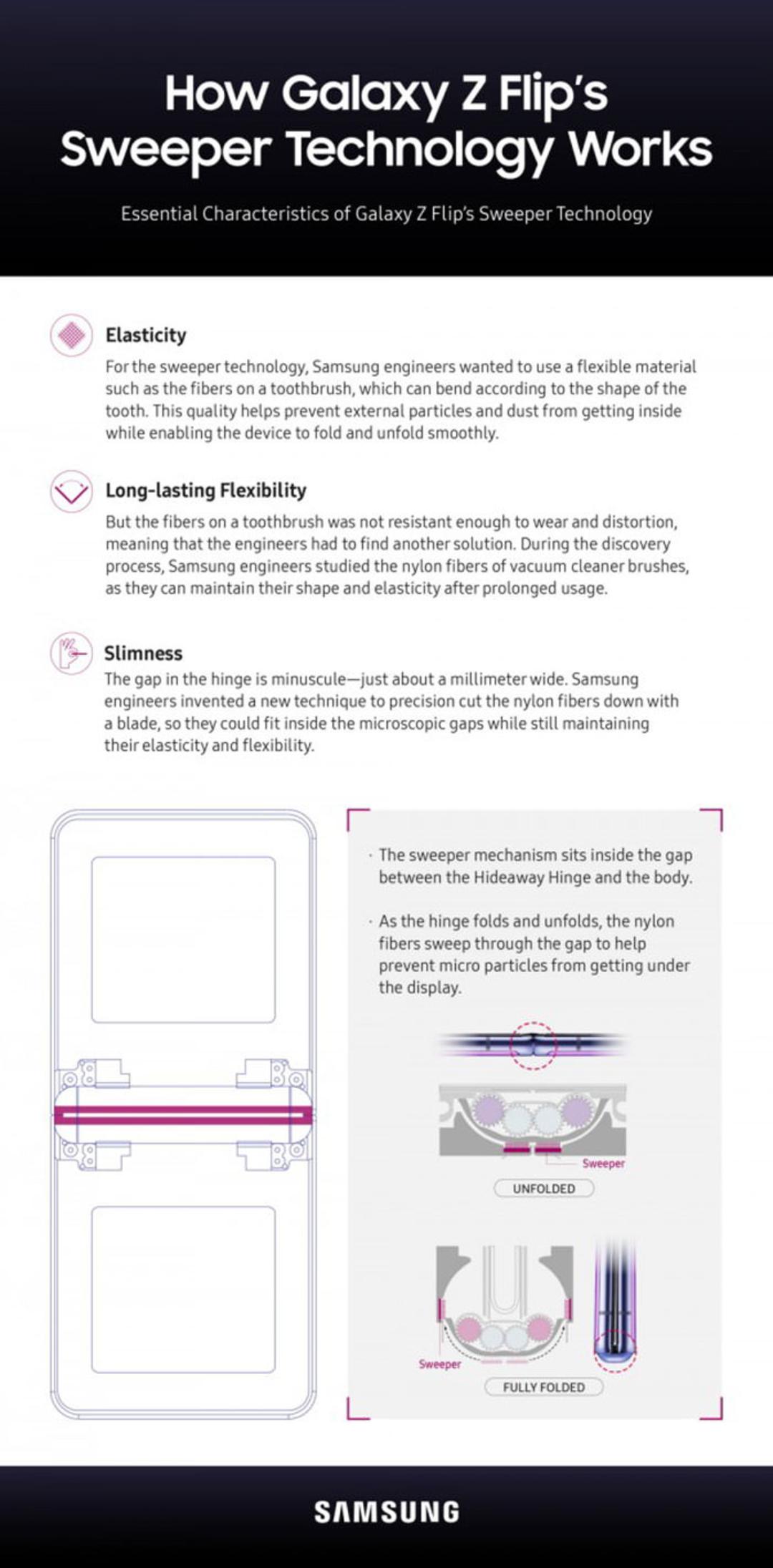 Galaxy Z Flip / گلکسی زد فلیپ