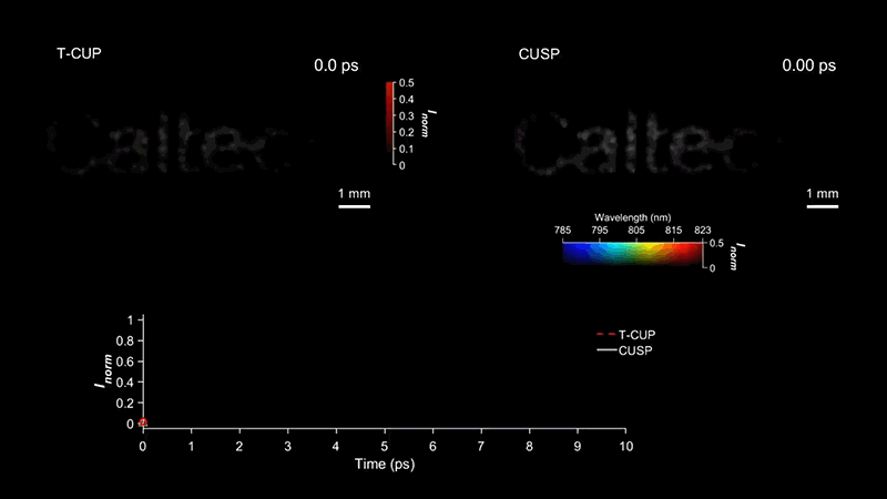 سریع ترین دوربین دنیا CUSP