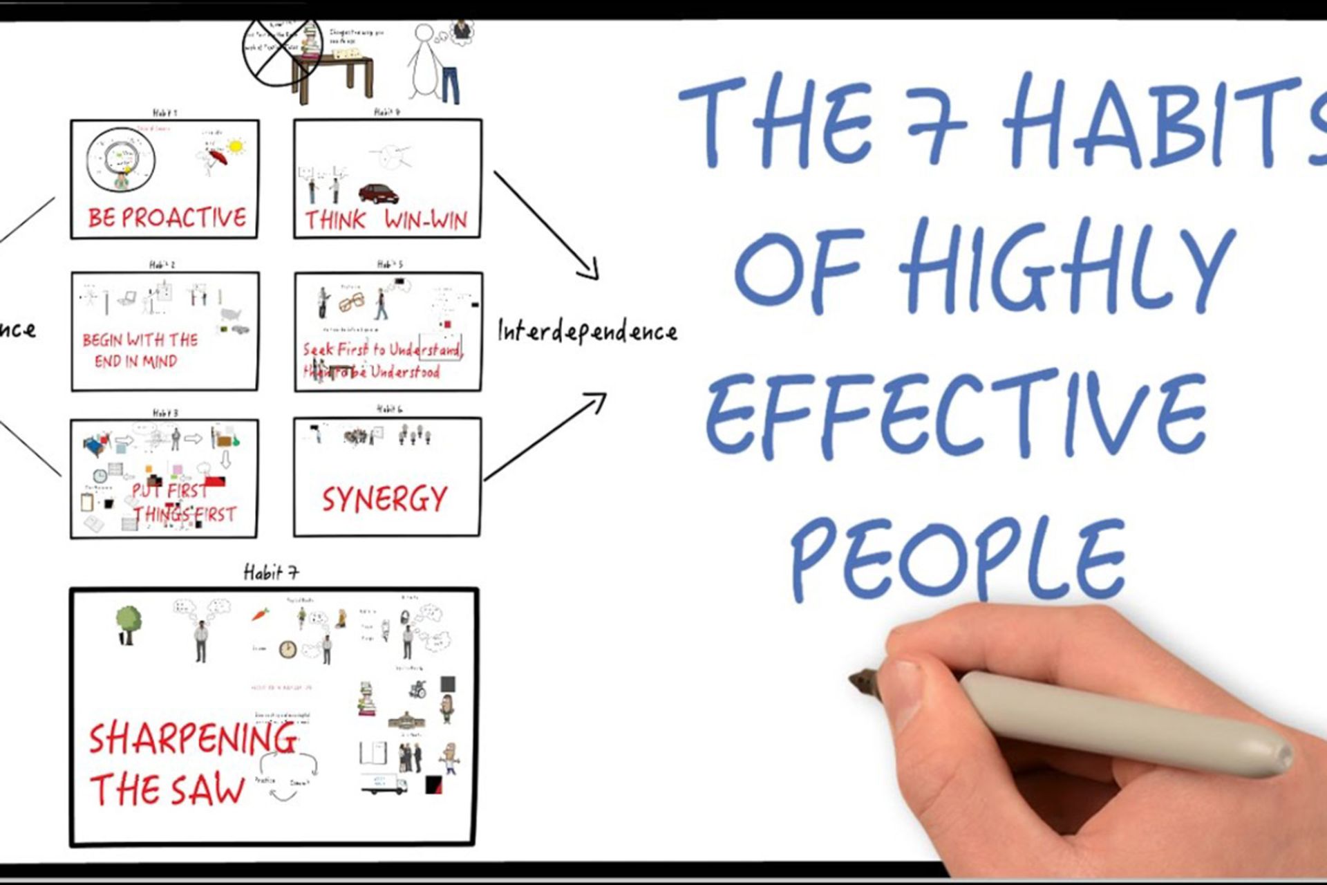 کتاب هفت عادت مردمان موثر/7 