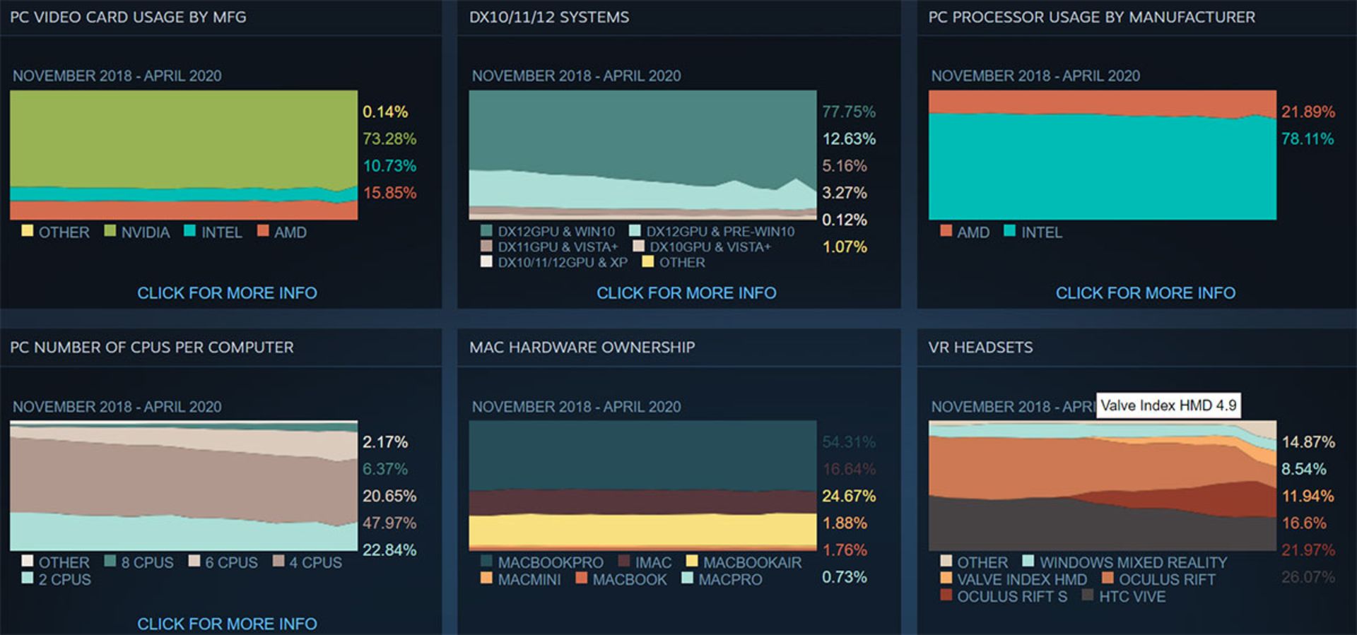 سهم AMD در بازار
