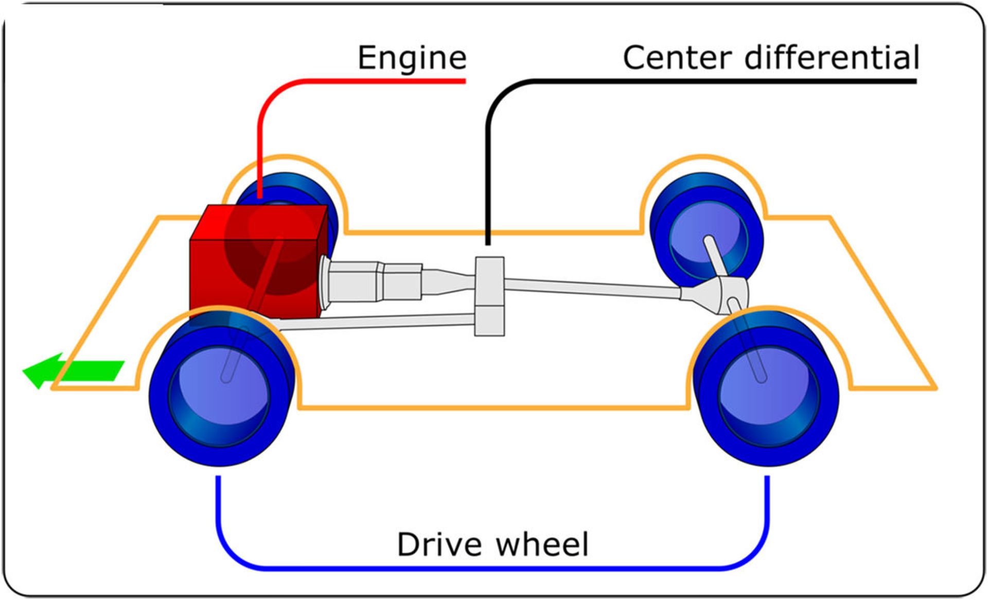 Four-Wheel Drive / چهار چرخ محرک