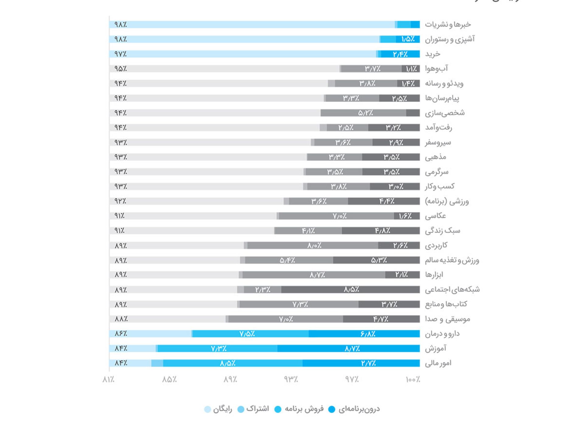 کافه بازار