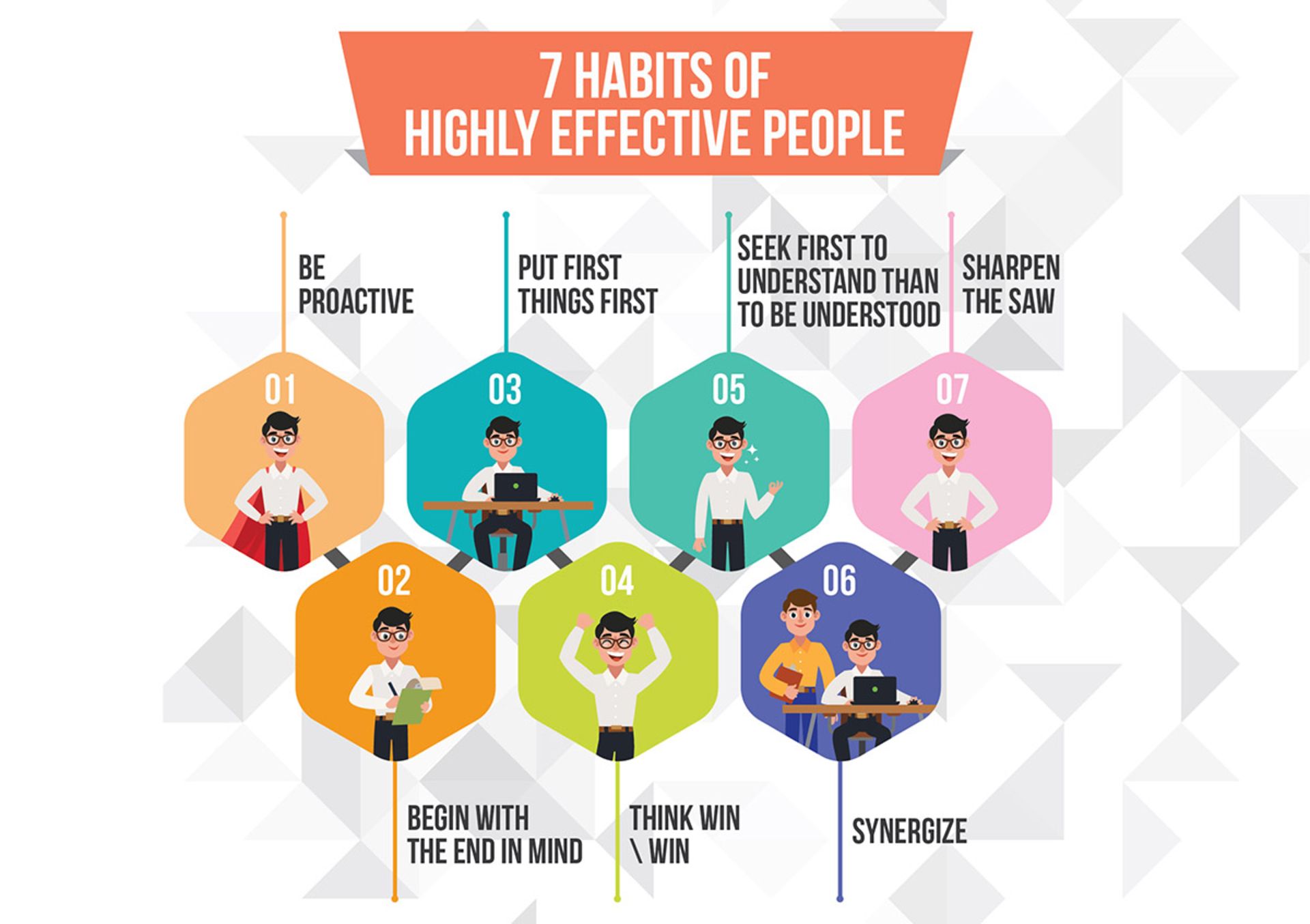کتاب هفت عادت مردمان موثر/7 habits of highly effective people