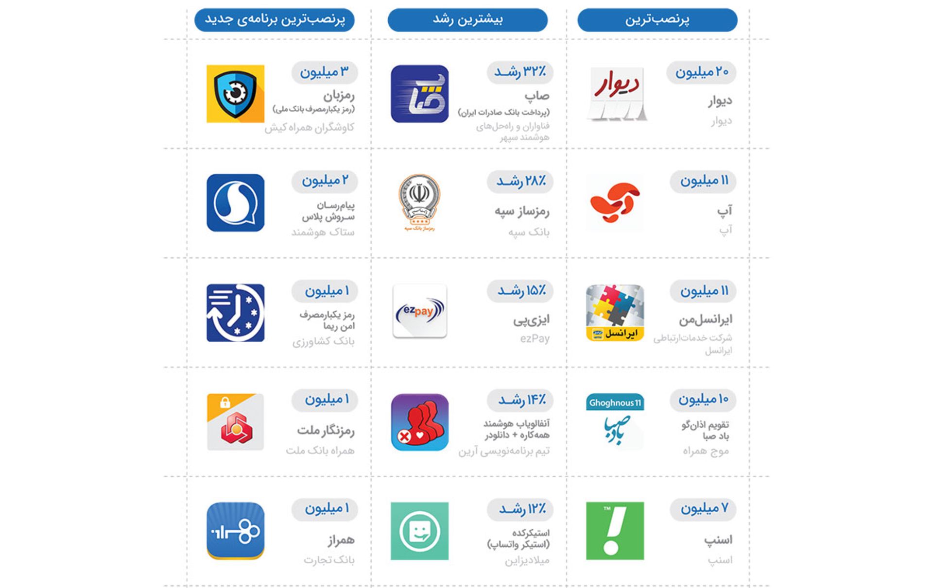 گزارش سالانه کافه بازار