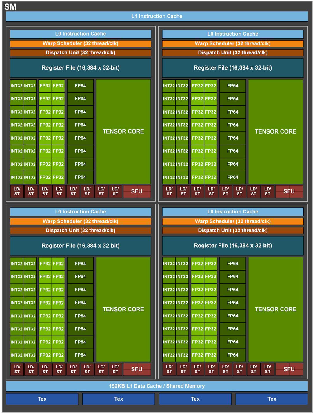 انویدیا امپر / Nvidia Ampere