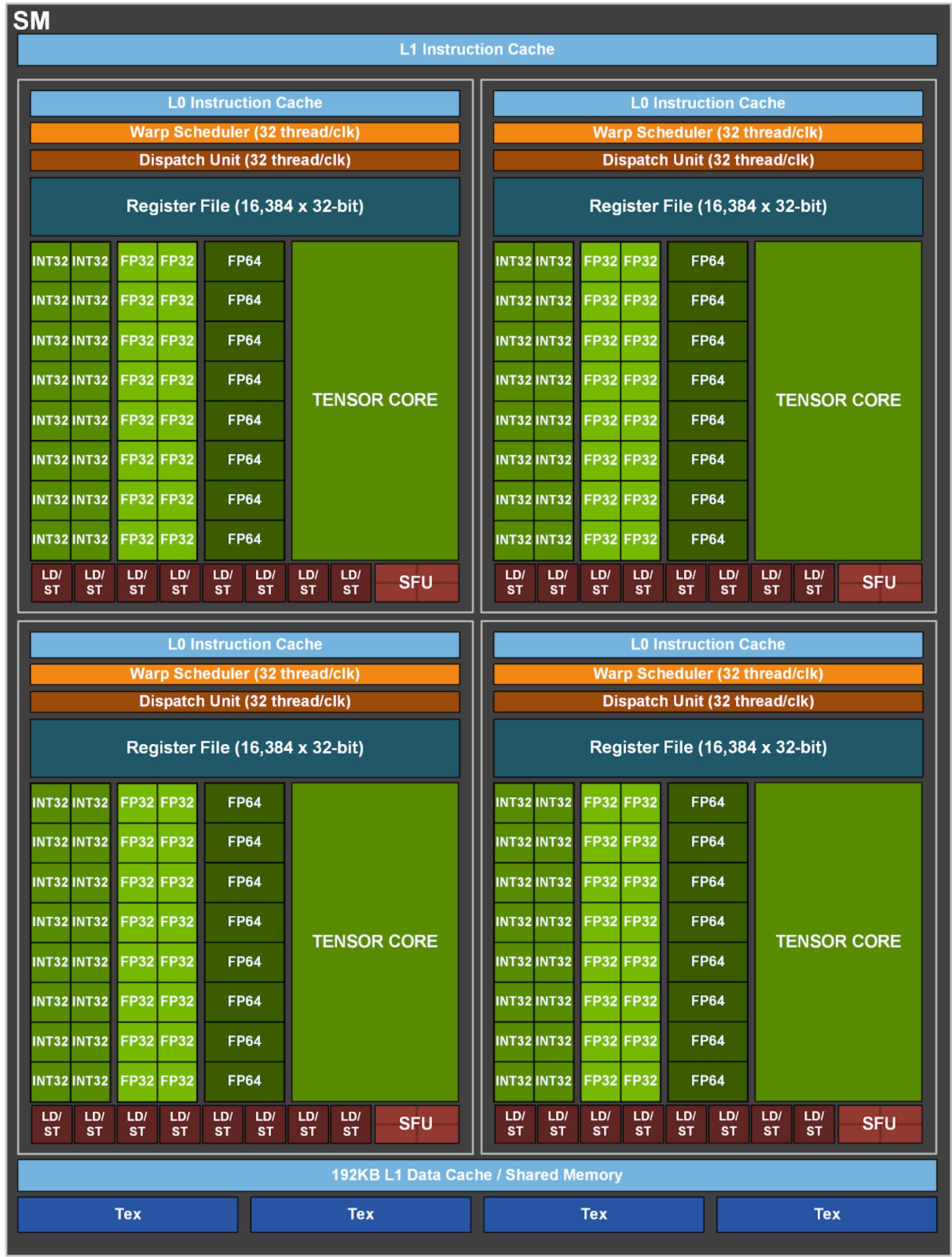 انویدیا امپر / Nvidia Ampere