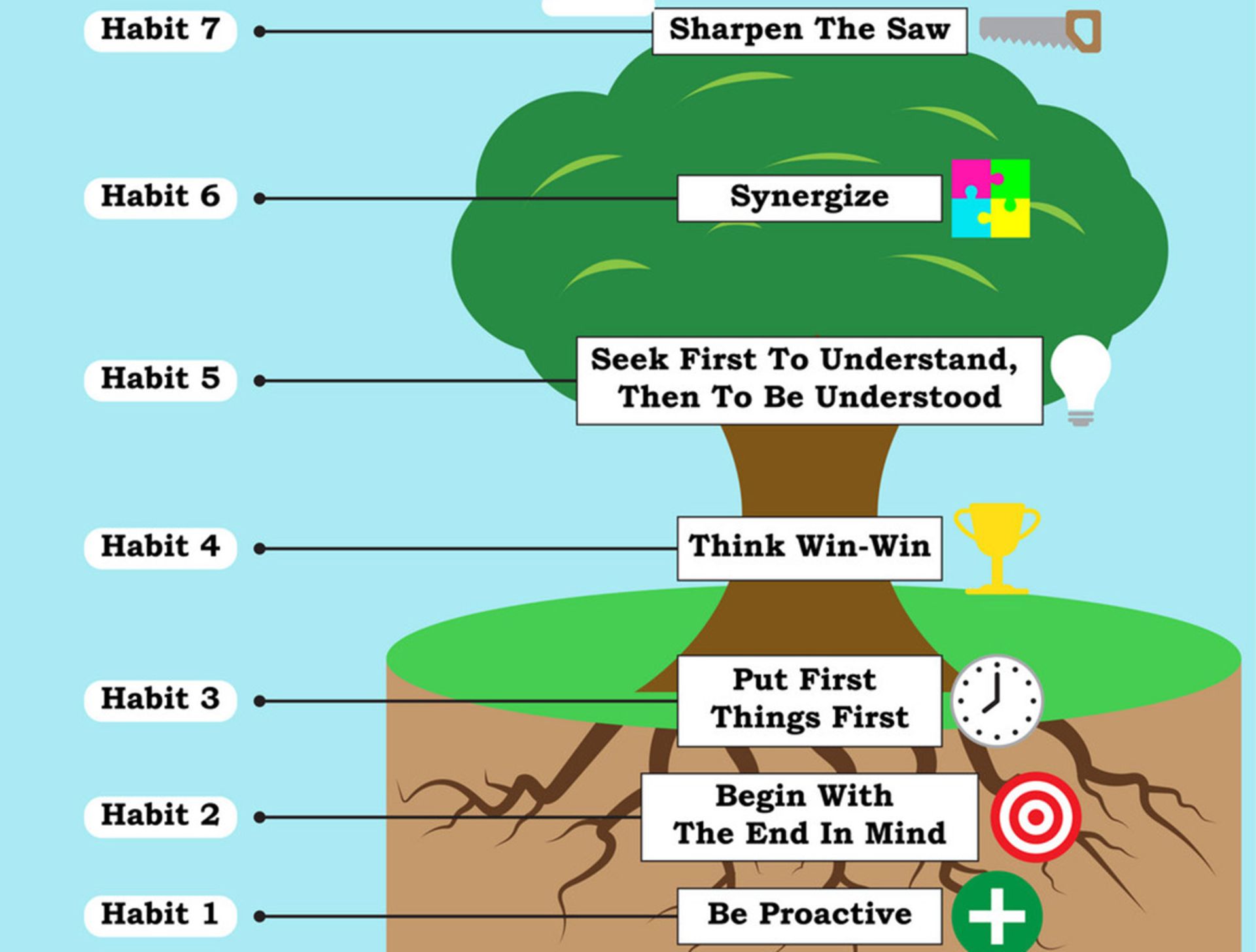 کتاب هفت عادت مردمان موثر/7 habits of highly effective people