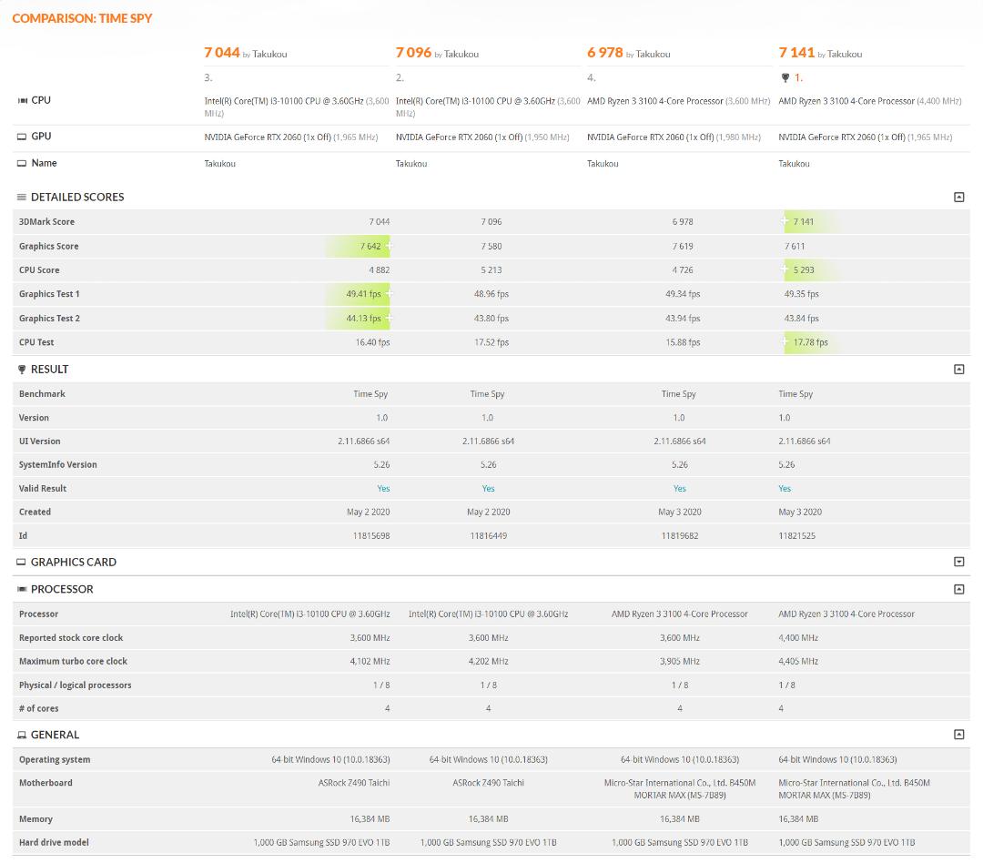 مقایسه بنچمارک اینتل و AMD