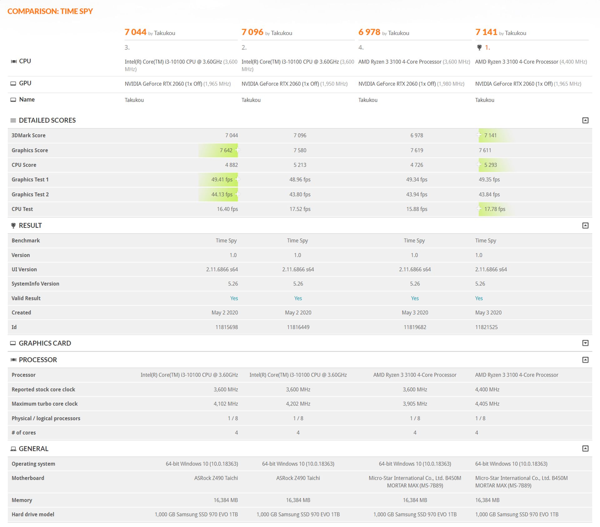 مقایسه بنچمارک اینتل و AMD