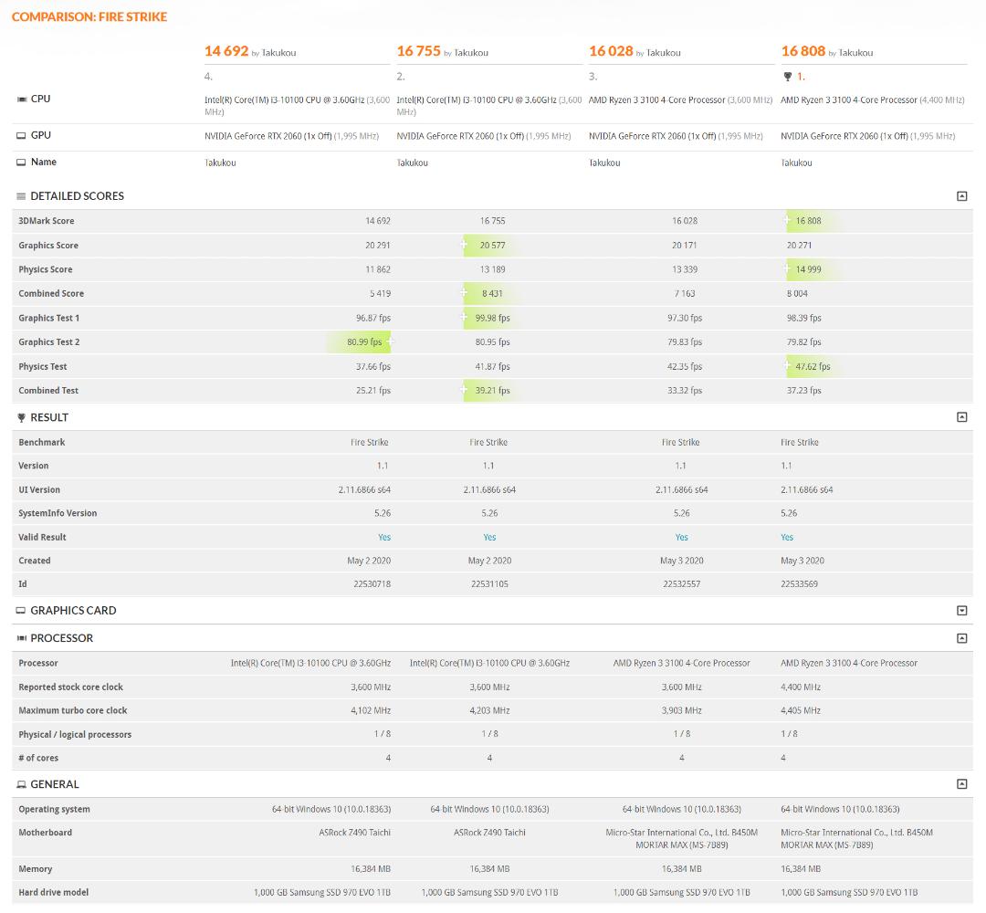مقایسه بنچمارک اینتل و AMD