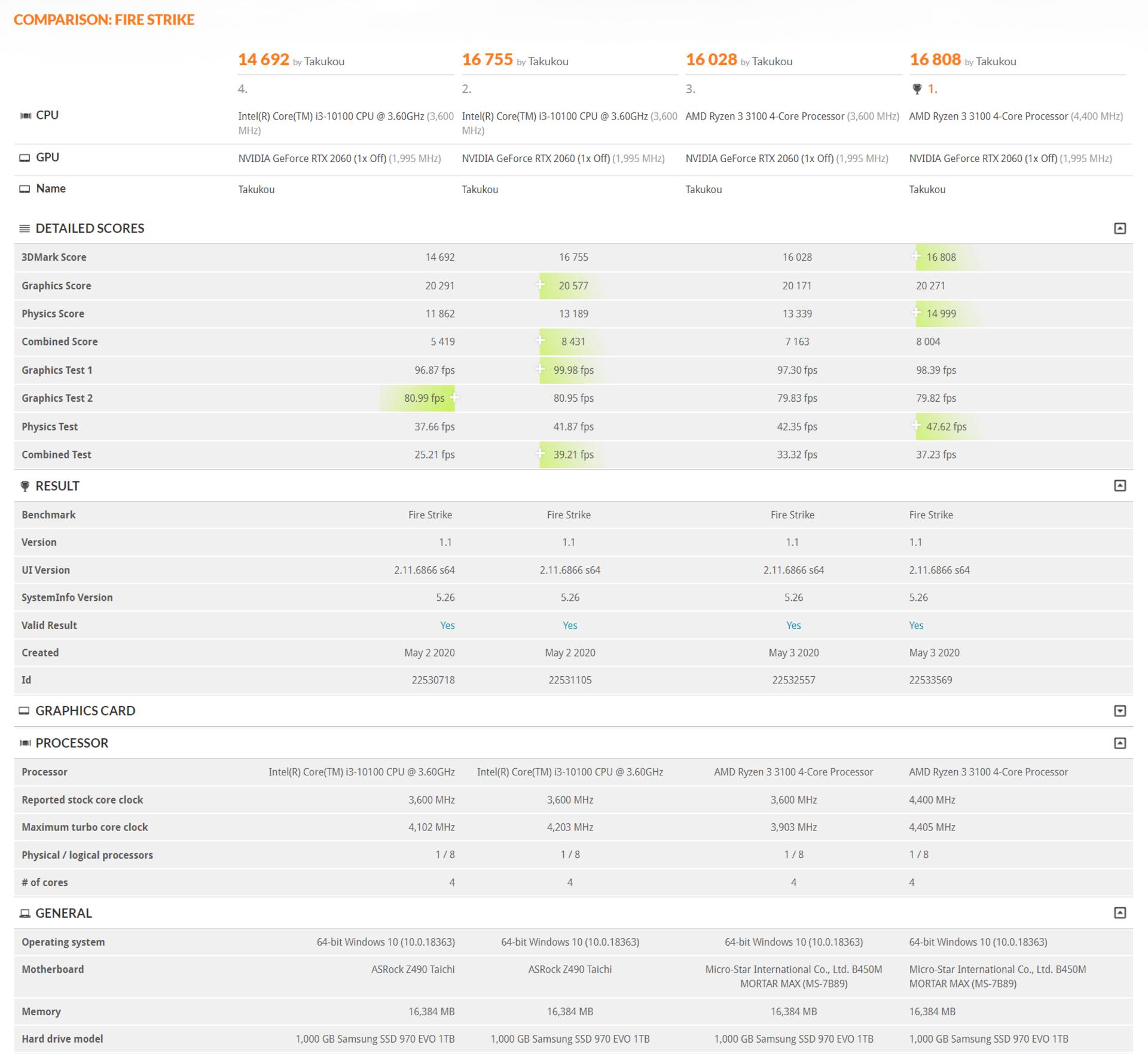 مقایسه بنچمارک اینتل و AMD