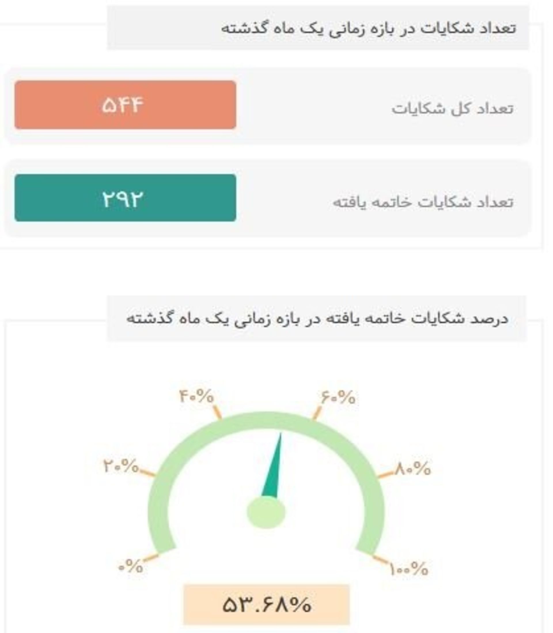 آمار رگولاتوری