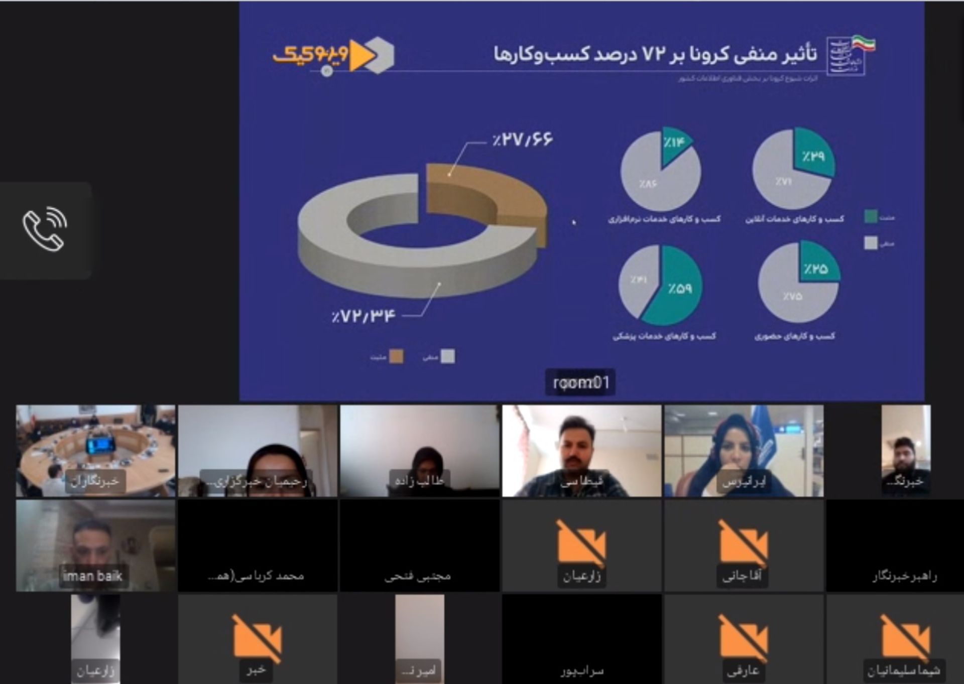 تاثیر کرونا