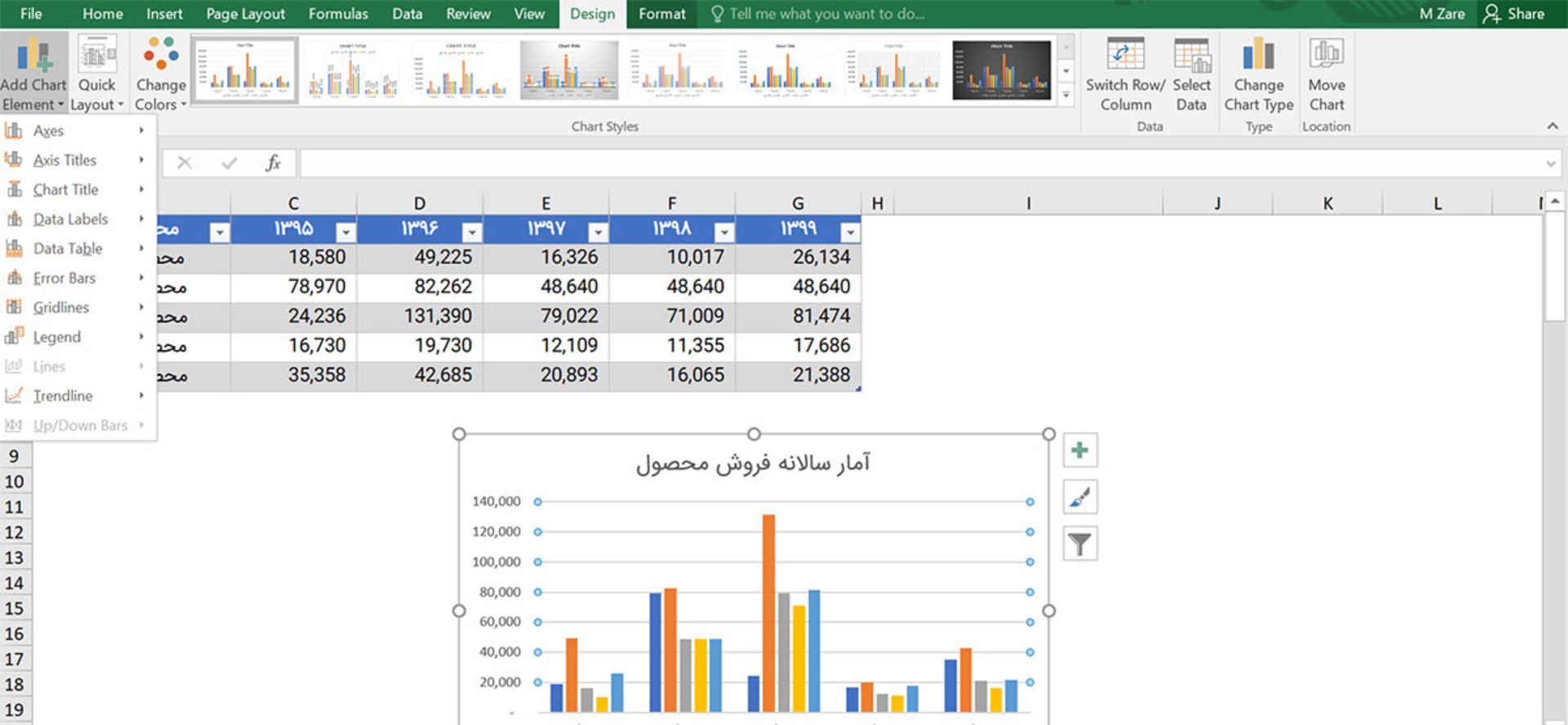 مرجع متخصصين ايران رسم نمودار 