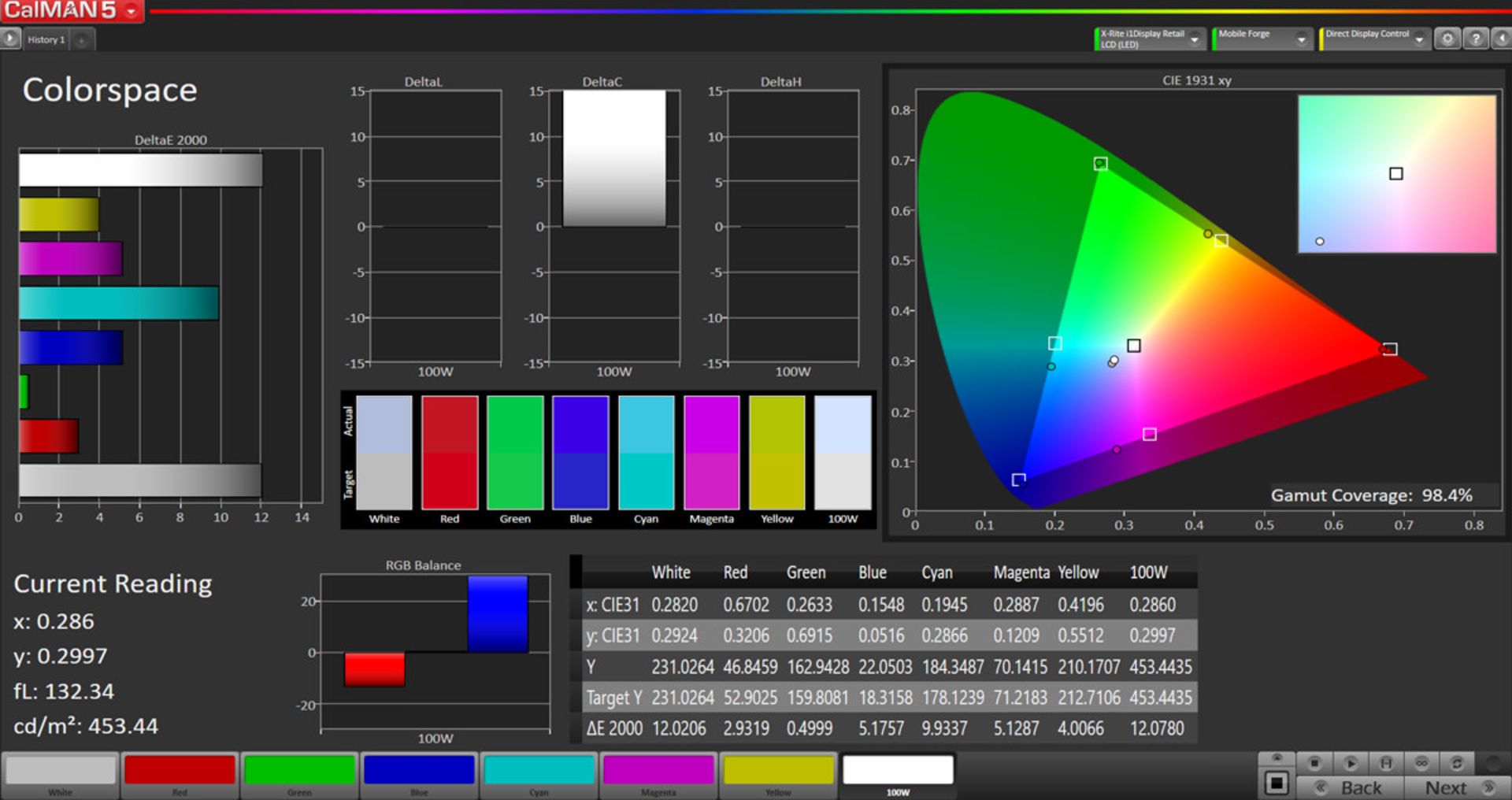 آزمایش نمایشگر آنر ۲۰ - پوشش رنگی DCI-P3 حالت Vivid