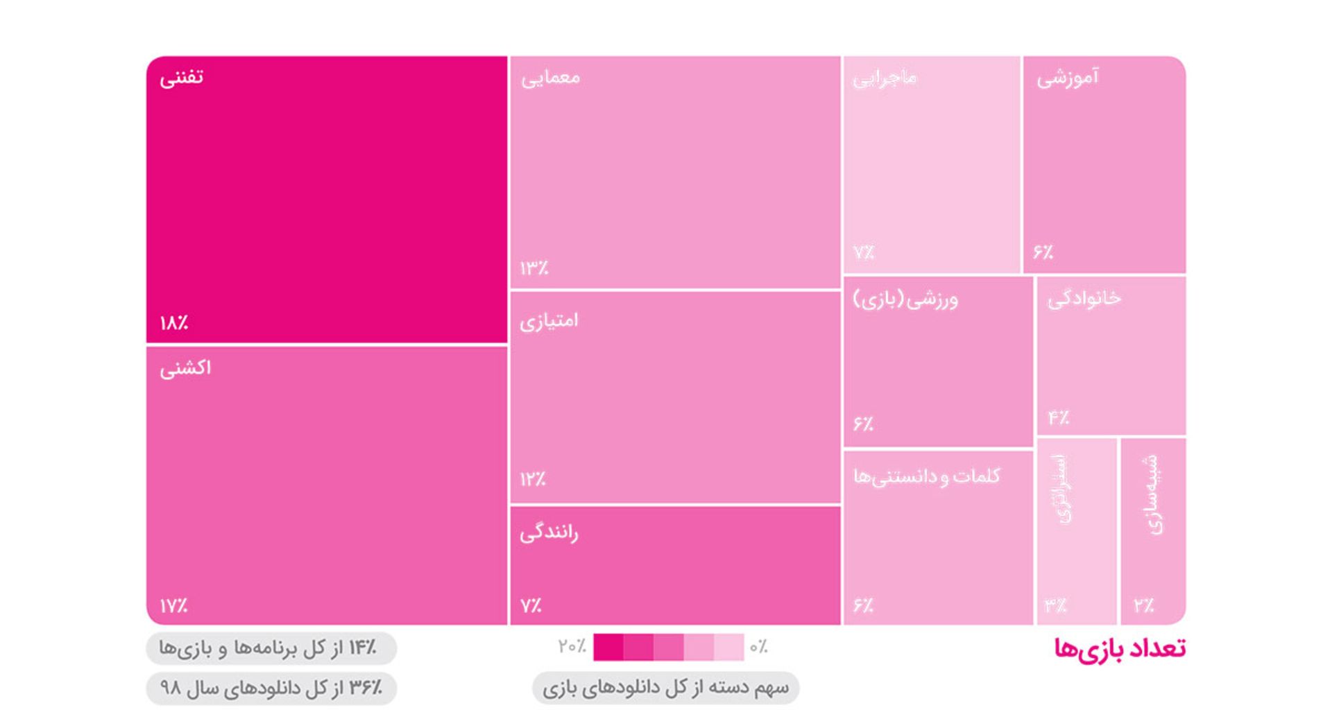 بازی تفننی