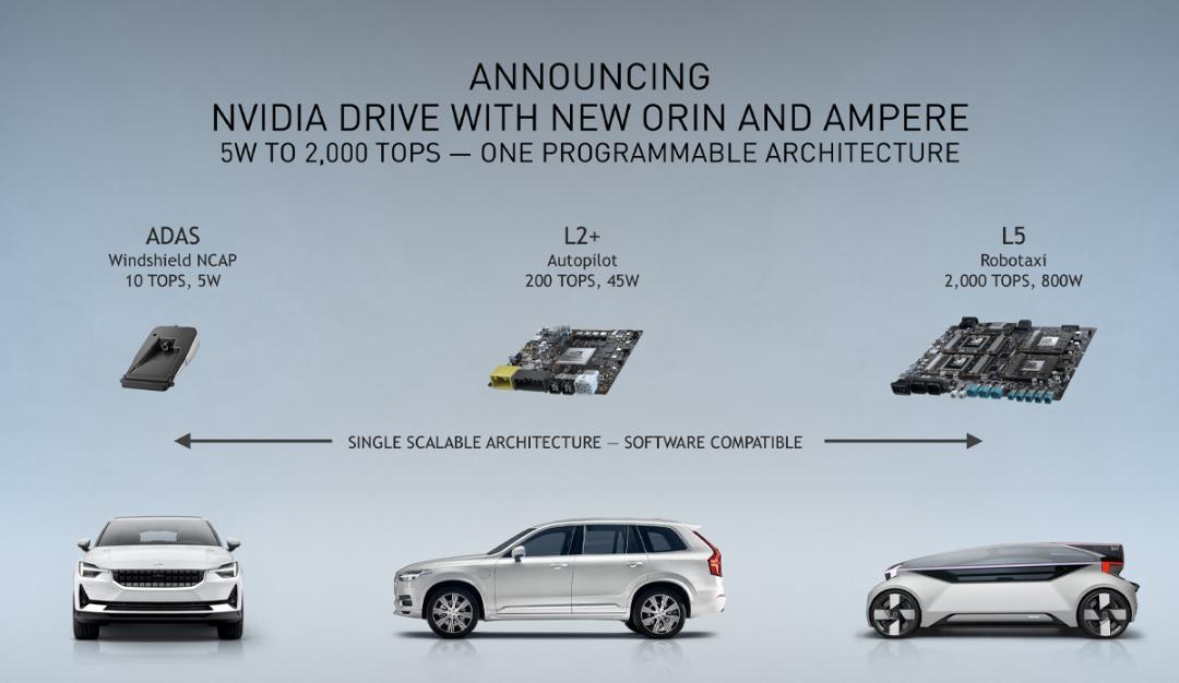 پلتفرم خودرو خودران انویدیا درایو / Nvidia DRIVE