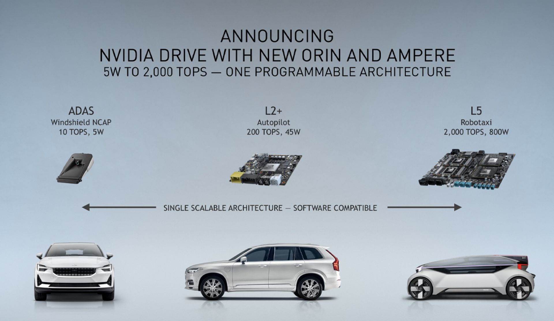 پلتفرم خودرو خودران انویدیا درایو / Nvidia DRIVE