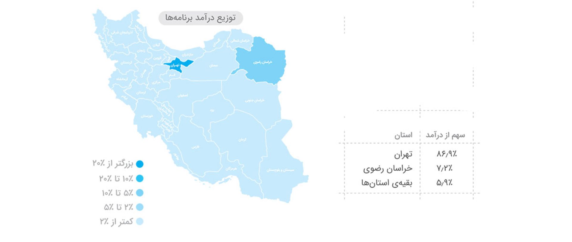 گزارش بازار