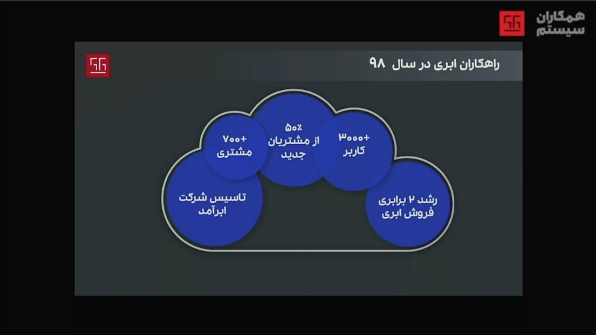 همکاران سیستم