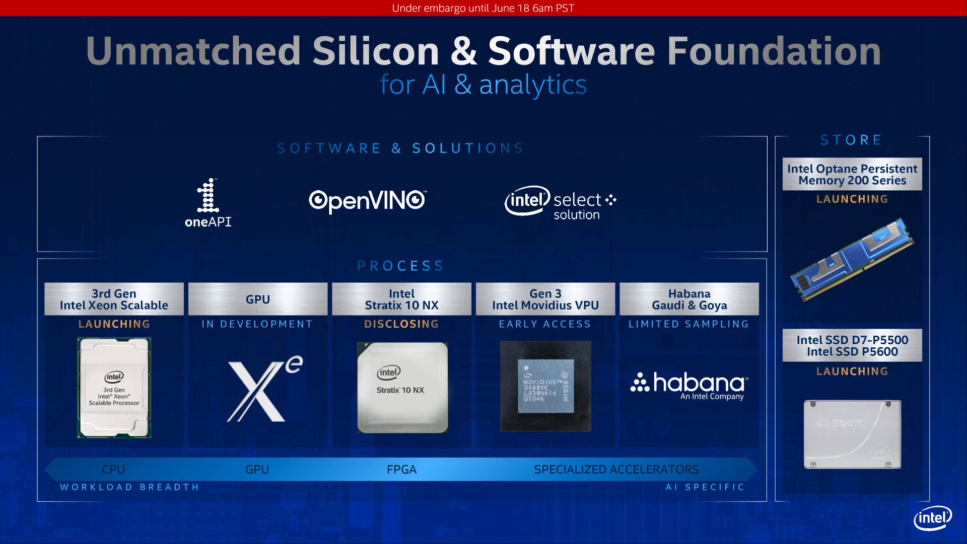 پردازنده های نسل 3 اینتل زئون کوپر لیک SP / intel scalable 3rd gen xeon cooper lake CPU
