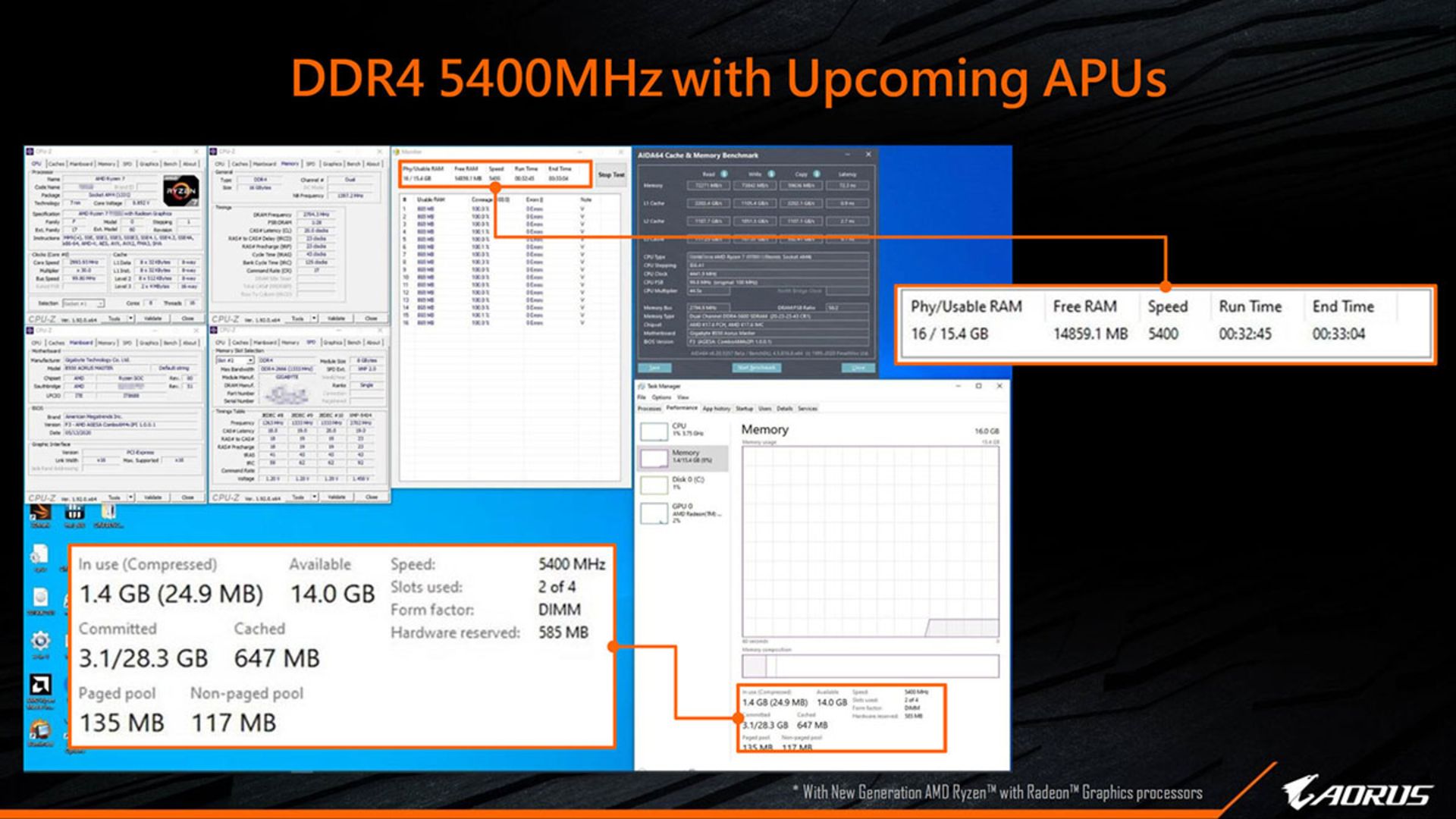 مادربرد Ryzen 4000 Renoir APU