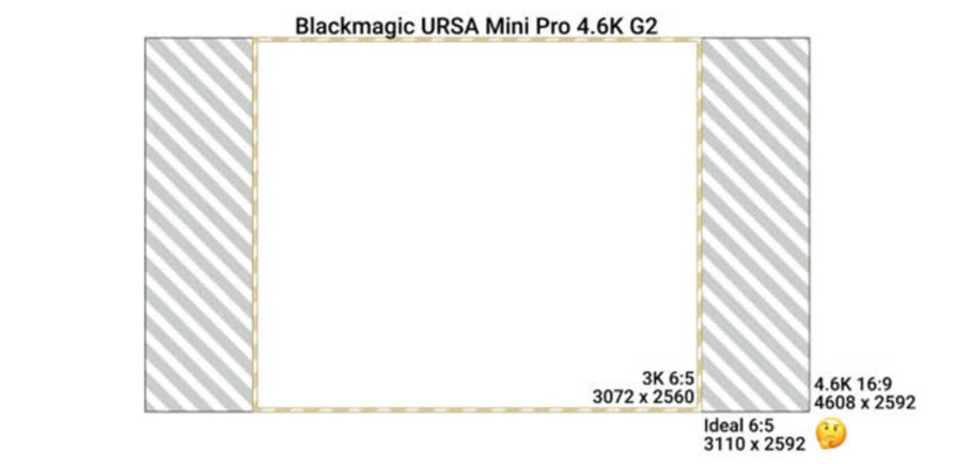 حالت آنامورفیک دوربین Ursa mini 4.6k G2