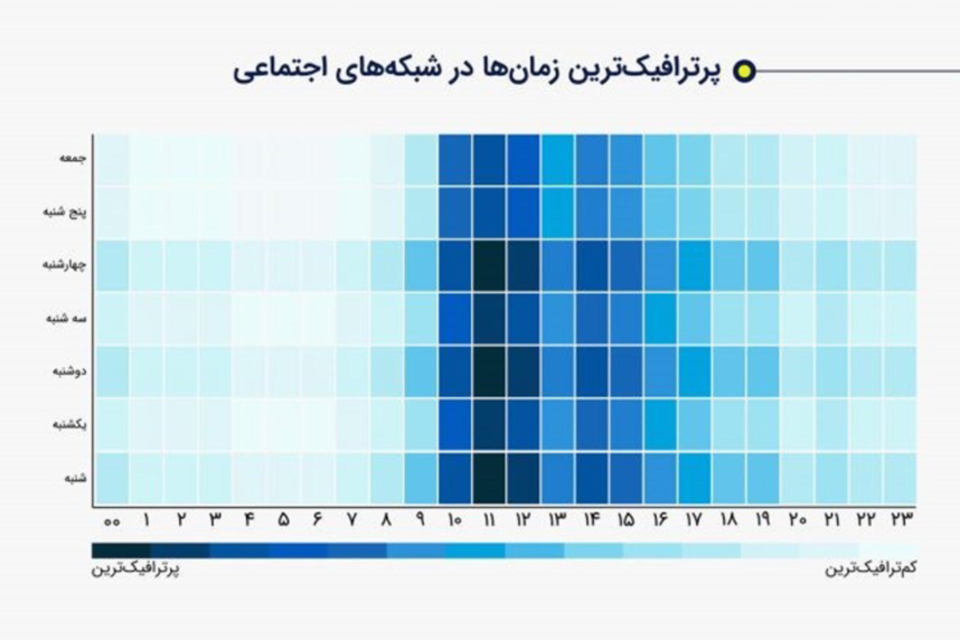 نوین هاب