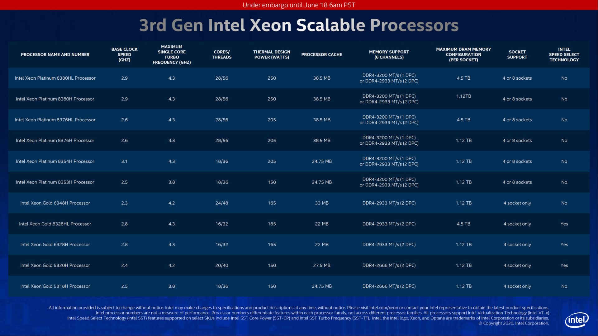 پردازنده های نسل 3 اینتل زئون کوپر لیک SP / intel scalable 3rd gen xeon cooper lake CPU