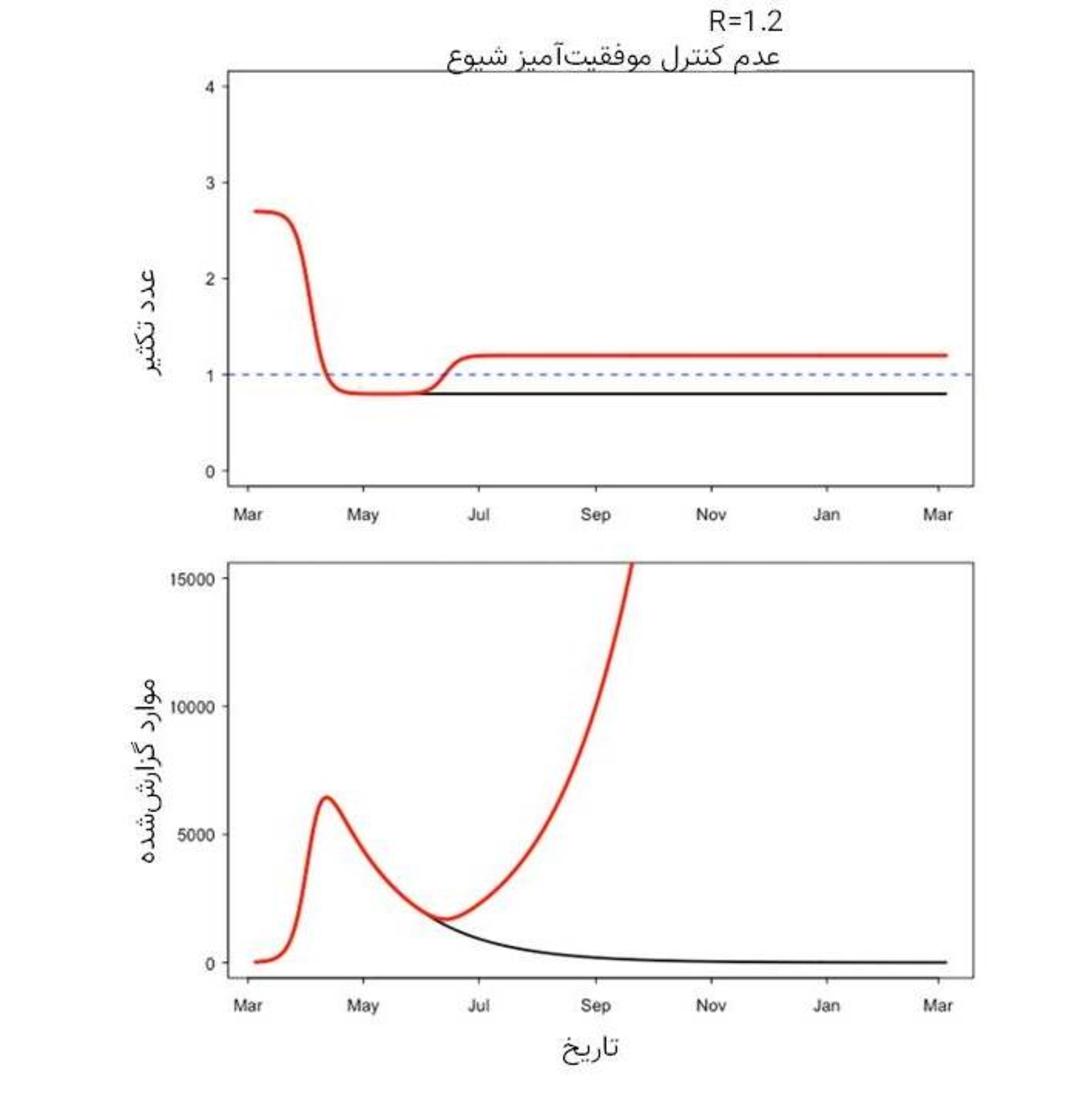 نمودار