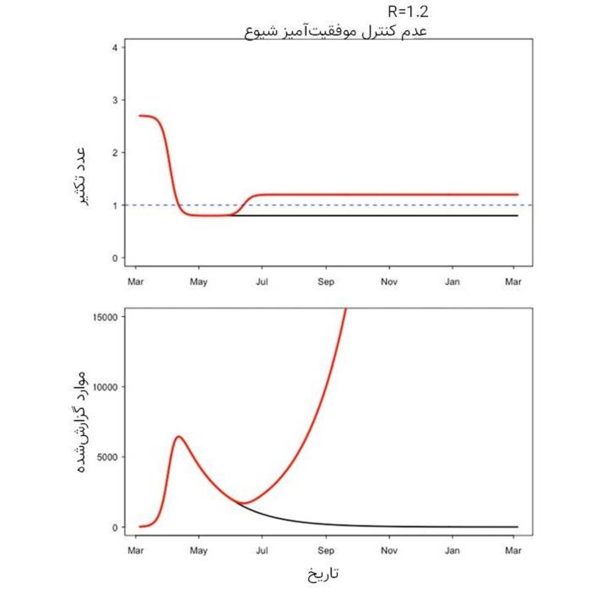 نمودار