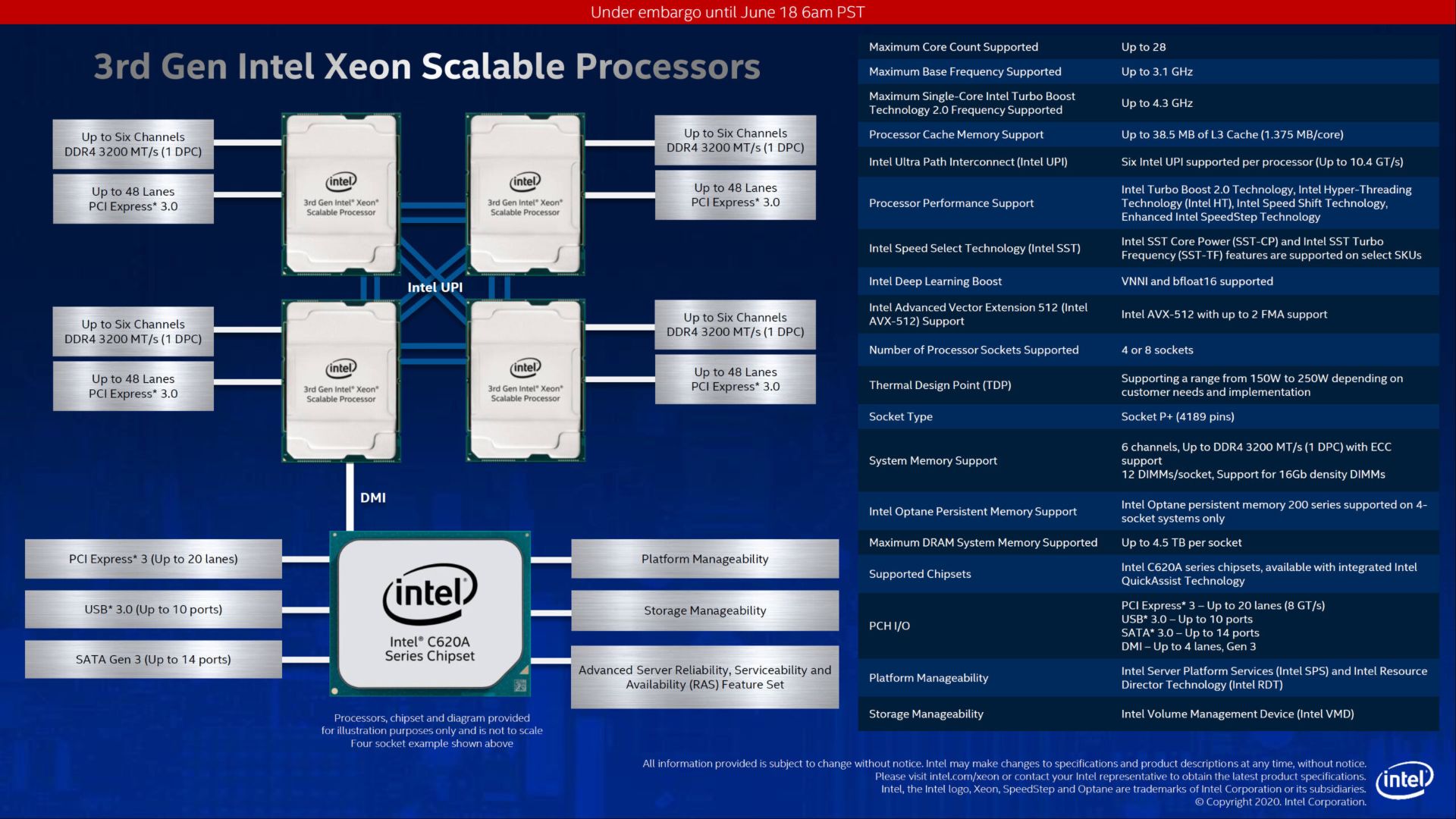 پردازنده های نسل 3 اینتل زئون کوپر لیک SP / intel scalable 3rd gen xeon cooper lake CPU