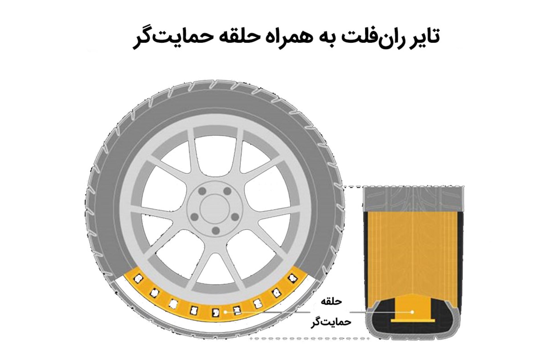 راهنمای خرید تایر