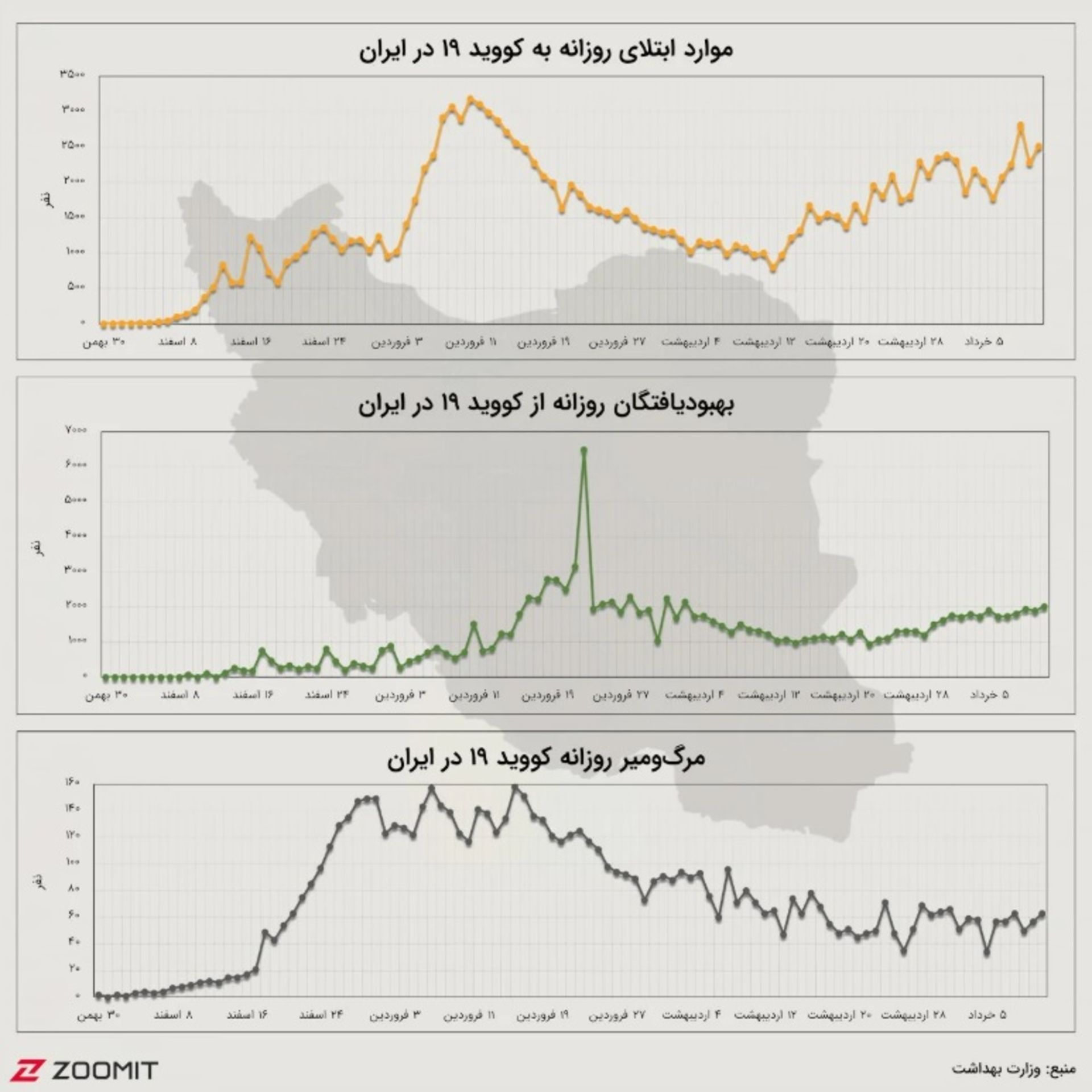 مبتلایان کرونا