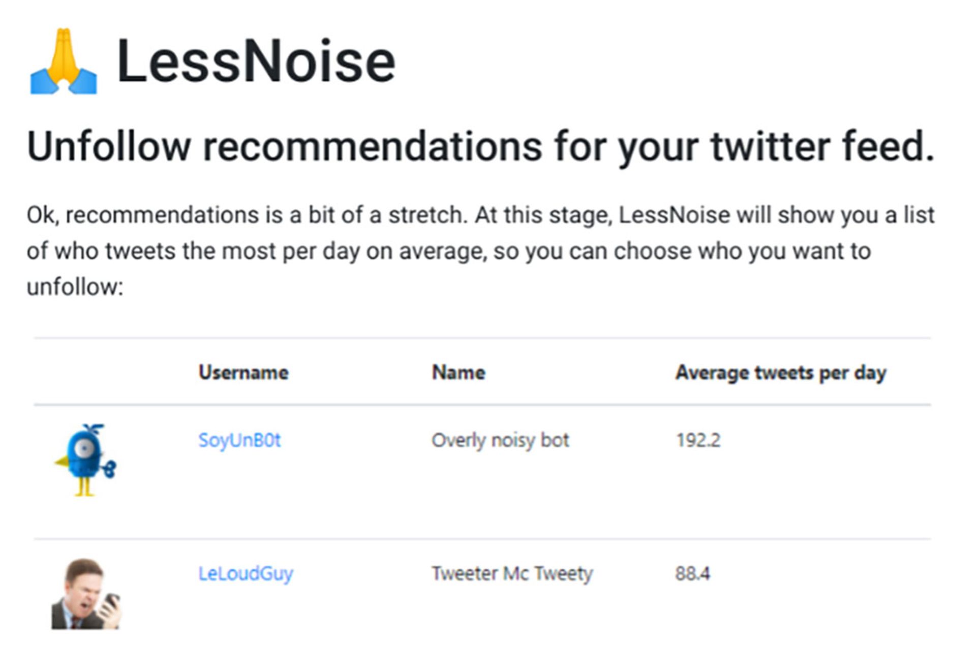 Less Noise - پیدا کردن کاربرانی که توییت‌های زیادی منتشر می‌کنند