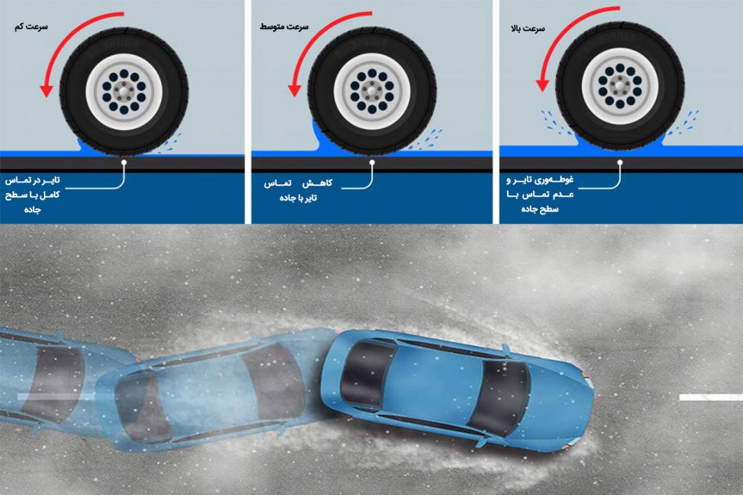 هیدروپلنینگ تایر