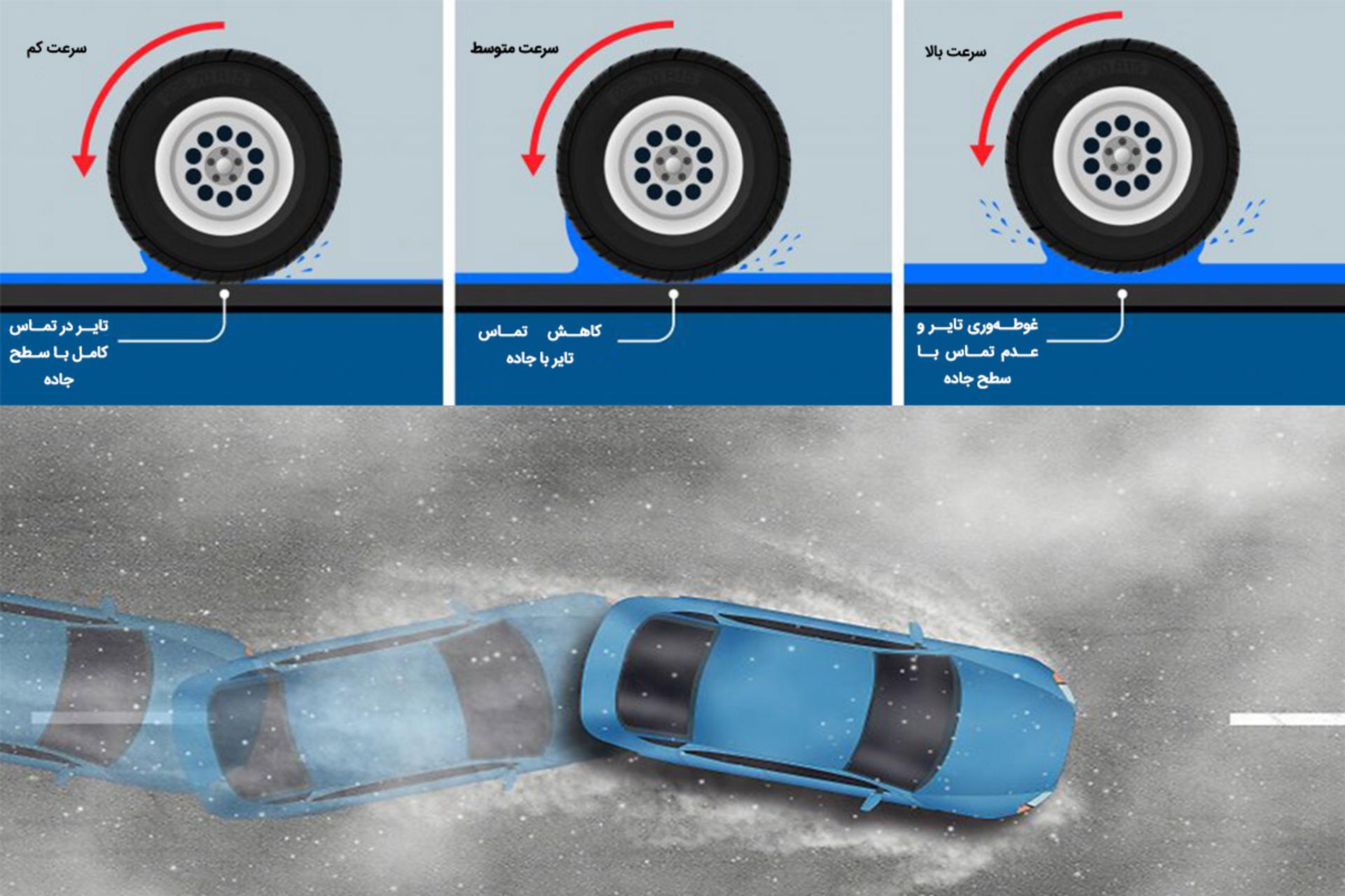 هیدروپلنینگ تایر