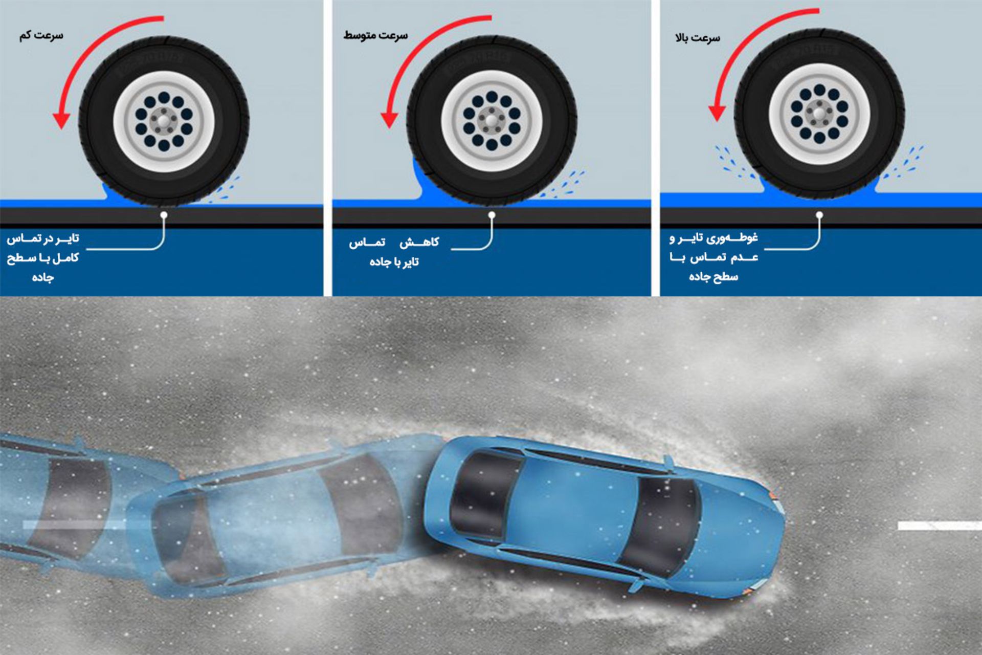 هیدروپلنینگ تایر