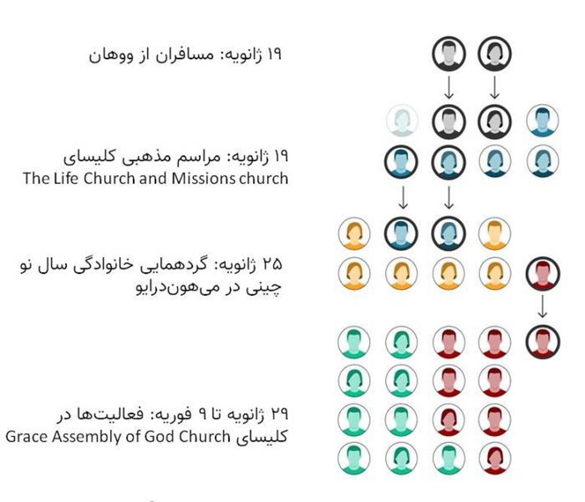 انتقال کرونا به وسیله ناقلان خاموش