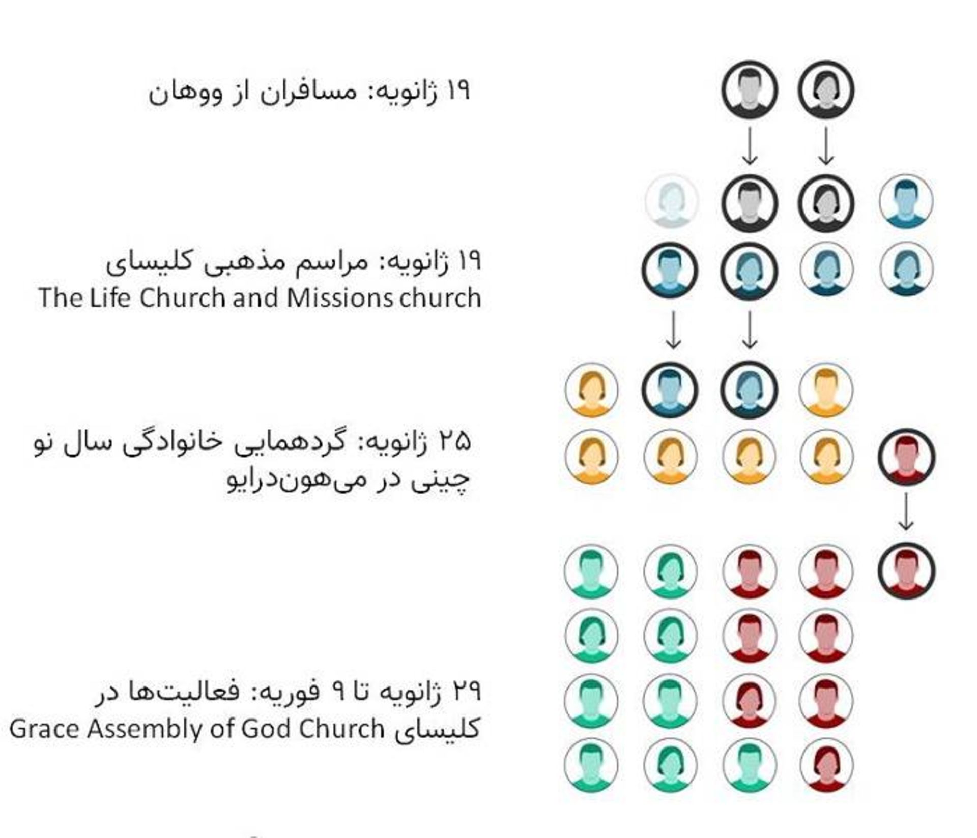 انتقال کرونا به وسیله ناقلان خاموش