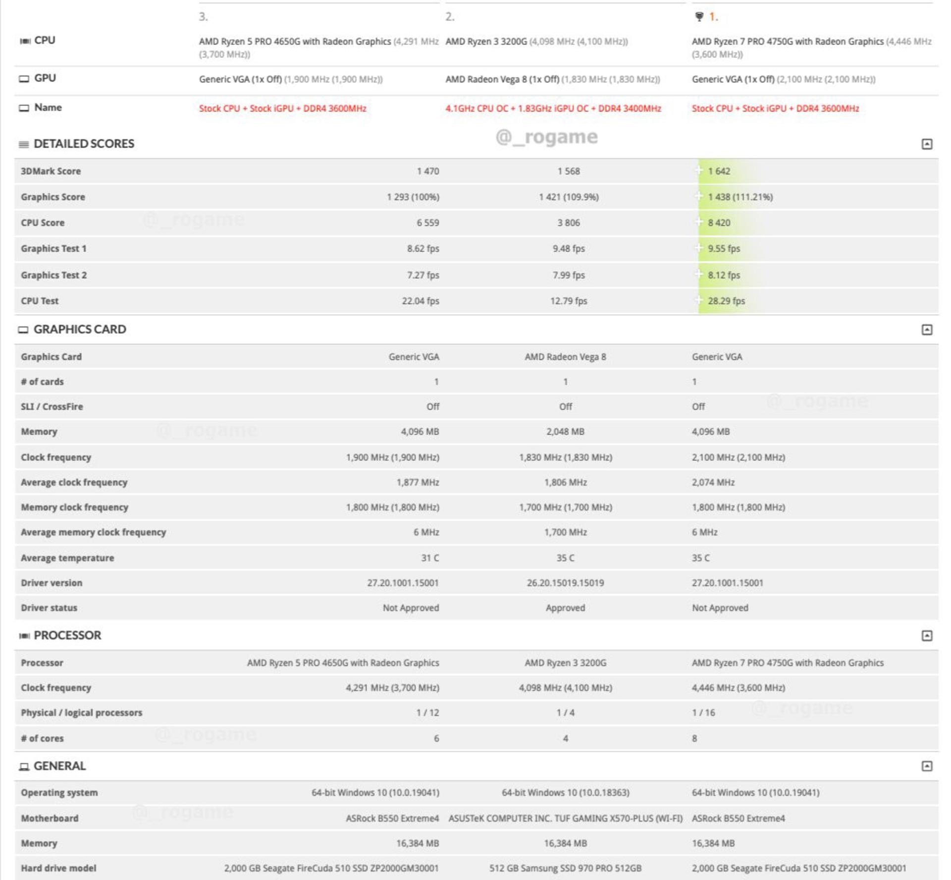 بنچمارک Ryzen 4000 Renoir APU