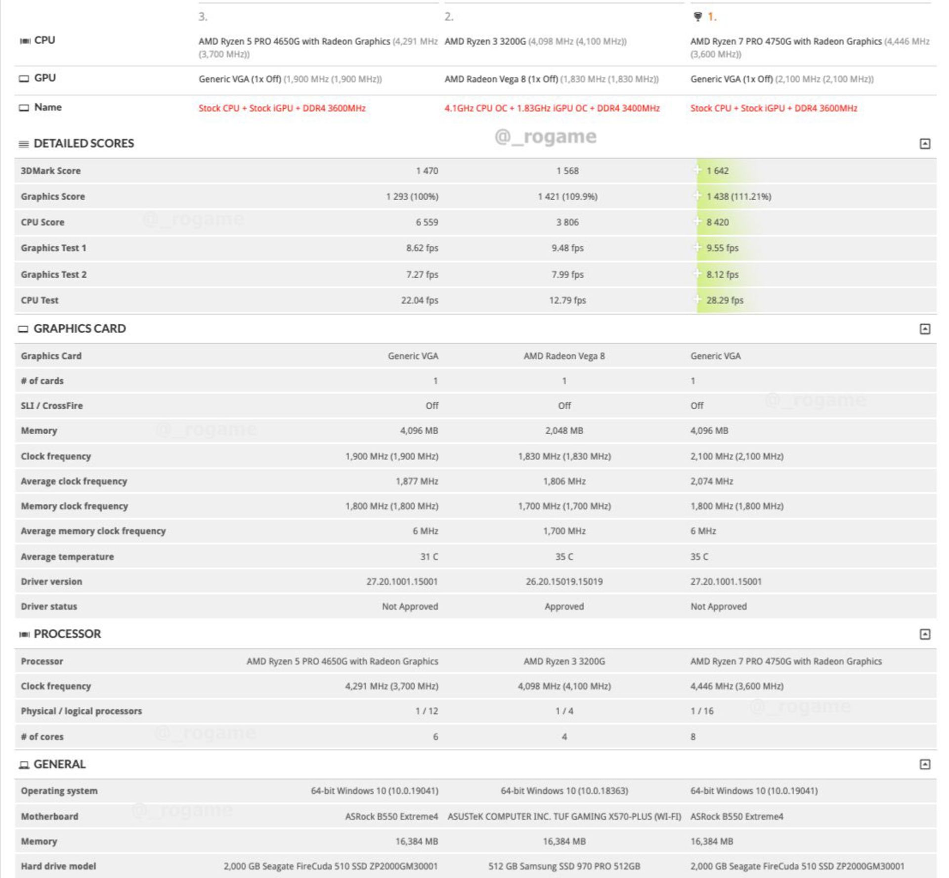 بنچمارک Ryzen 4000 Renoir APU