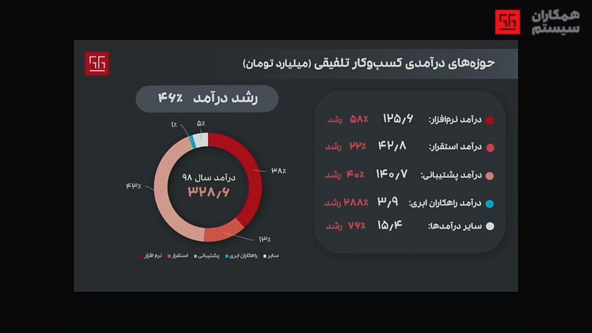 همکاران سیستم