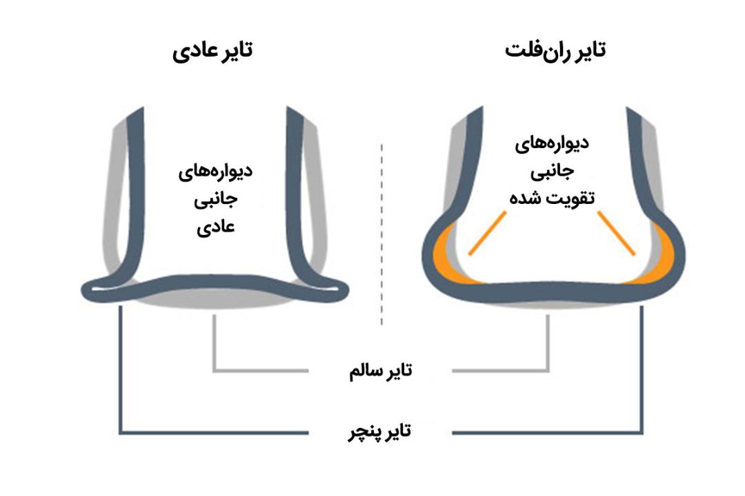 راهنمای خرید تایر