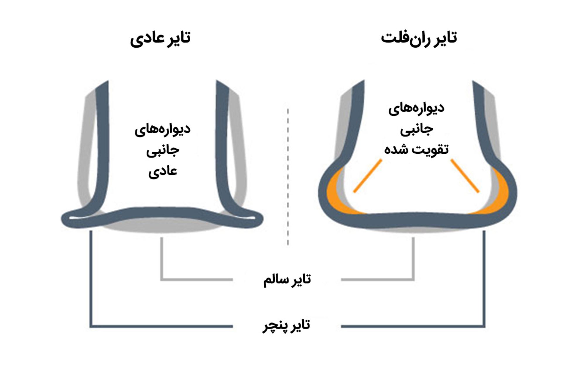 راهنمای خرید تایر