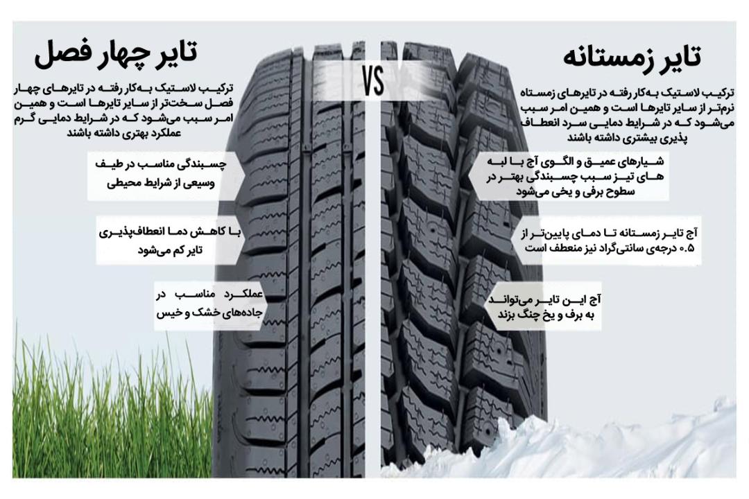 راهنمای خرید تایر