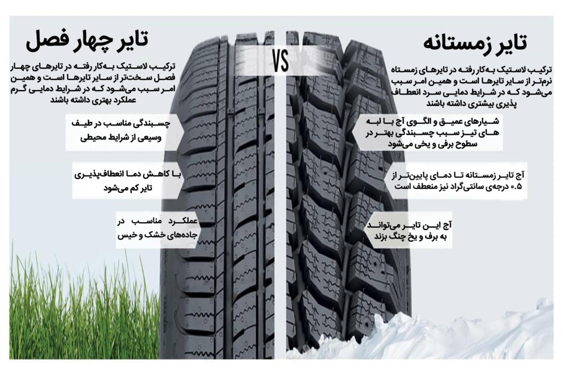 راهنمای خرید تایر