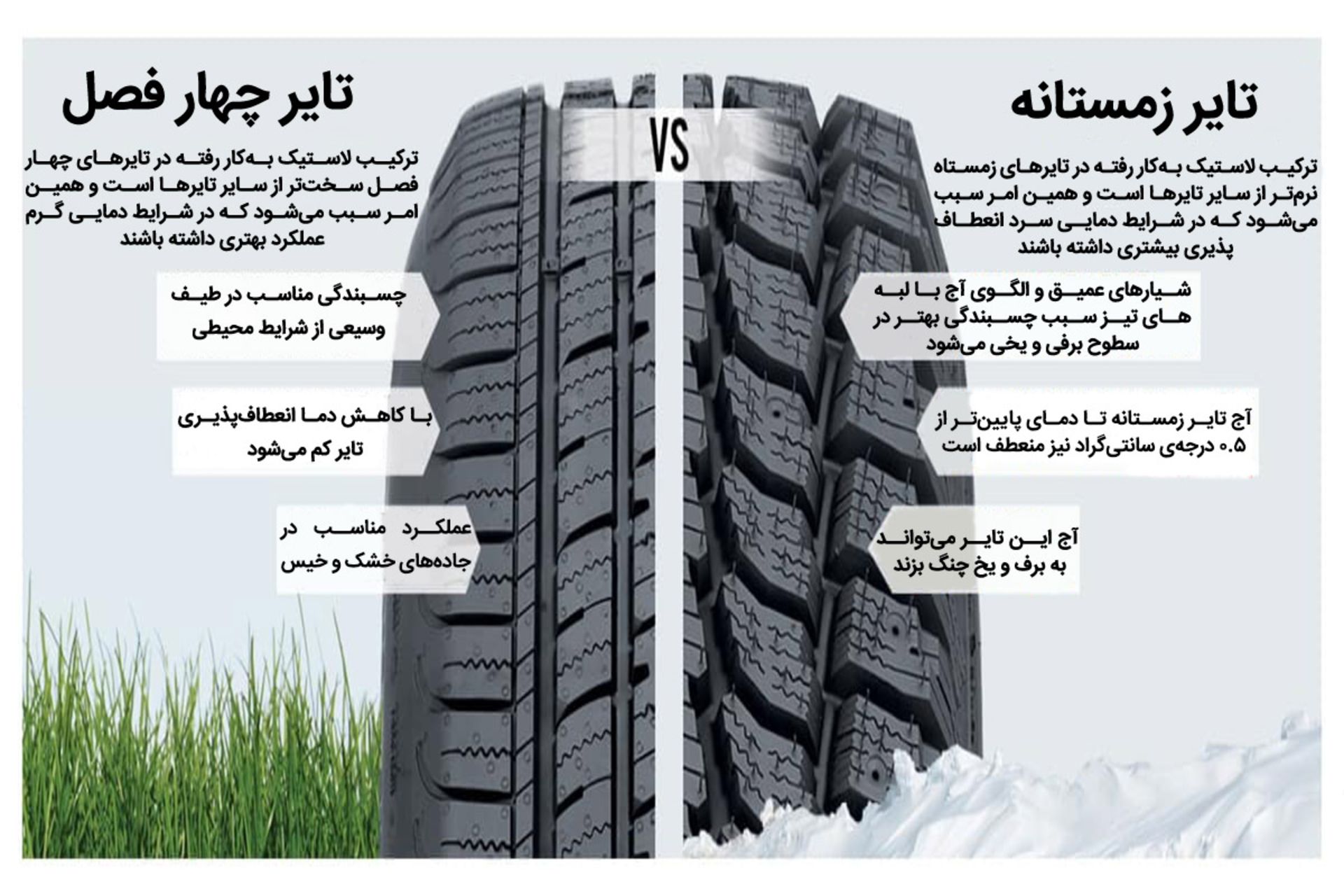 راهنمای خرید تایر