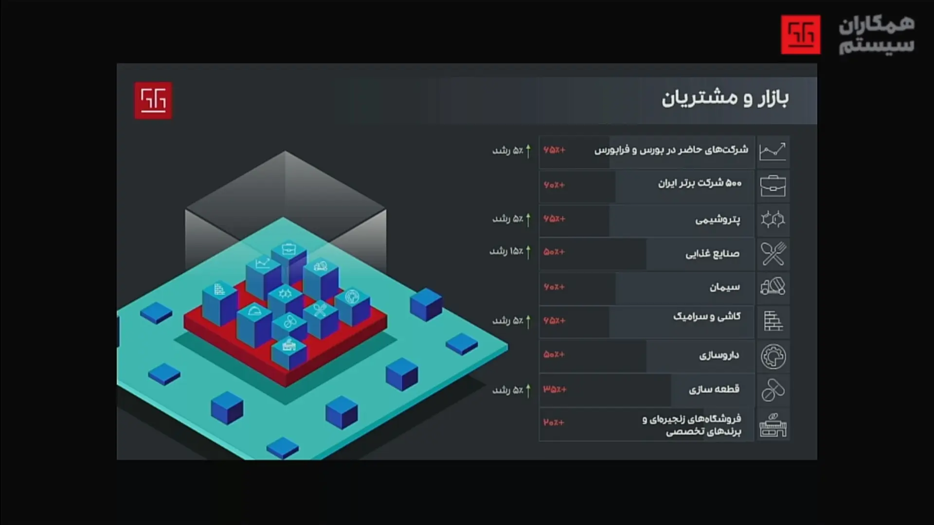 همکاران سیستم